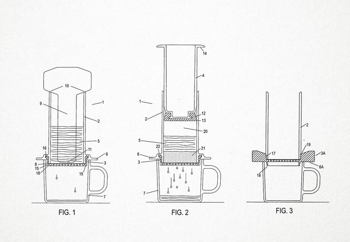 Historien om AeroPress